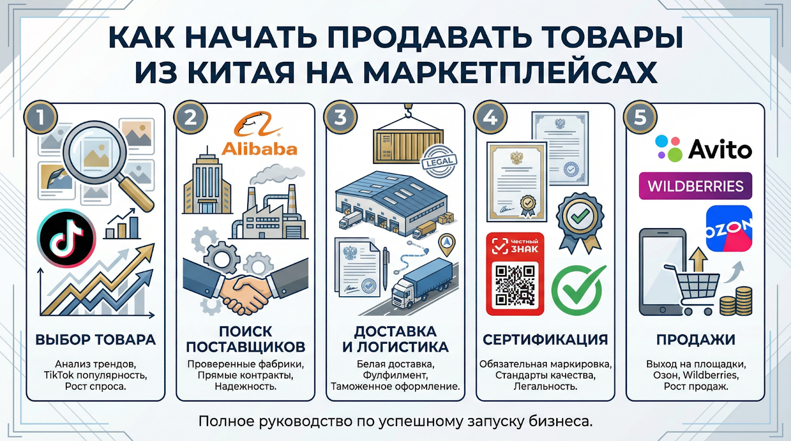 как начать продавать китайские товары на маркетплейсах
