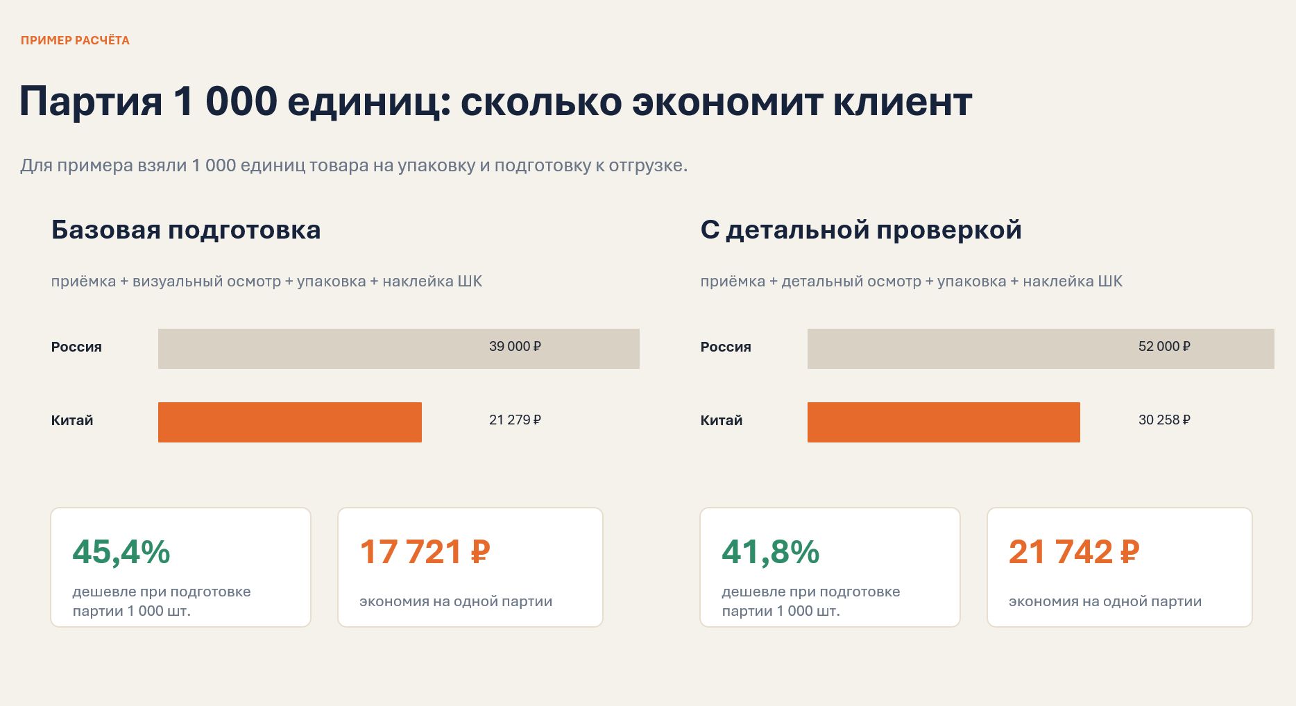 Расчет выгоды китайского фулфилмента